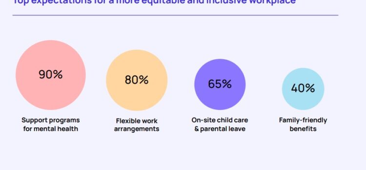 Women in Tech acknowledge Global Capability Centers’ (GCCs) commitment to gender diversity: A Talent500 survey