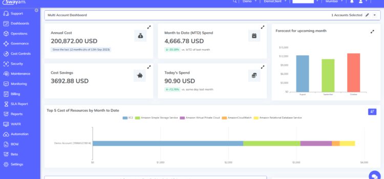 Swayam’s Impact: A Case Study on Cloud Cost Optimization and Financial Operations (FinOps)
