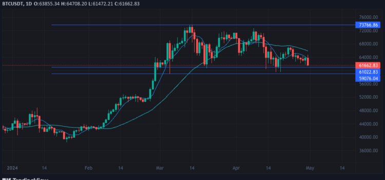 Charting a Course in the Aftermath of Bitcoin’s Halving: Opportunities and Challenges Ahead