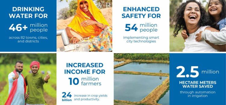 CIMCON Software (India) Pvt. Ltd. Deploys Smart Infrastructure Solutions Throughout India, Helping to Build a Modern, Efficient and Sustainable Nation