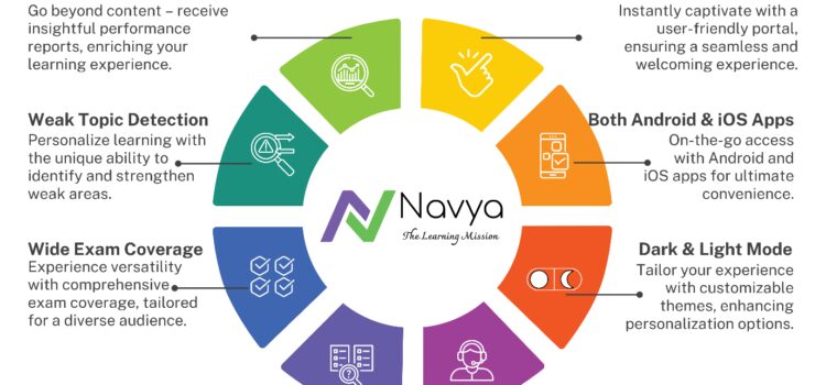 NavyaEdu: One-Stop Solution for Online Test Preparation