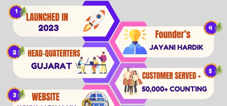 How D2C Brand Japnam Aims to Transform India’s Spiritual Products Market