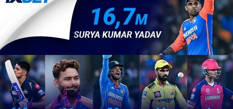 How 6 top Indian cricketers’ popularity grew on social media in 2024