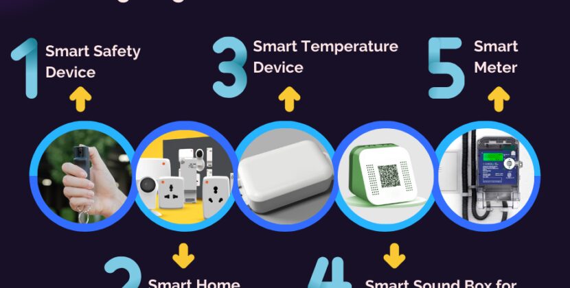 Naxtre Technologies : Redefining Connectivity with Cutting-Edge IoT Solutions