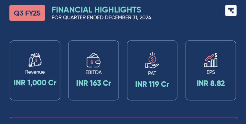 Tanla Announces Third Quarter Results for FY25