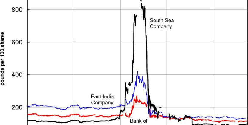 FOMO, Frenzy, Fortune Lost: Lessons for Retail Investors From South Sea Bubble by Wealth Wisdom India