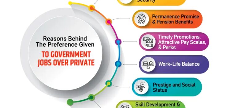 Top 6 Government Jobs After MBA: Everything You Need to Know