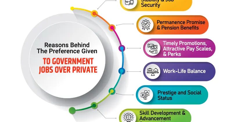 Top 6 Government Jobs After MBA: Everything You Need to Know