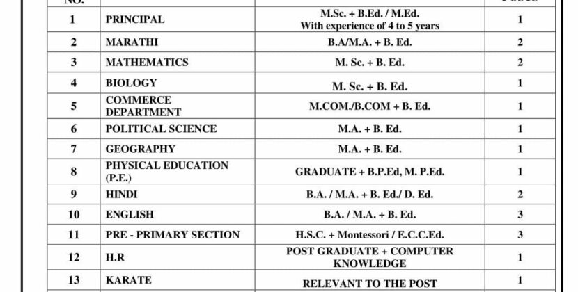 Jijau Shaikshanik Va Samajik Sanstha’s Bhavnadevi Bhagwan Sambare International School & Junior College Announces Walk-In Interviews for Teaching & Administrative Positions