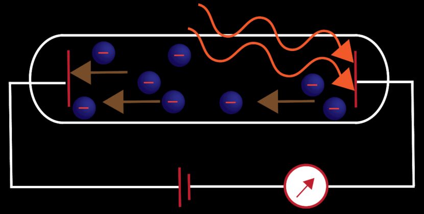 Unravelling the Mystery of Light: Bridging the Gap Between Einstein and Maxwell
