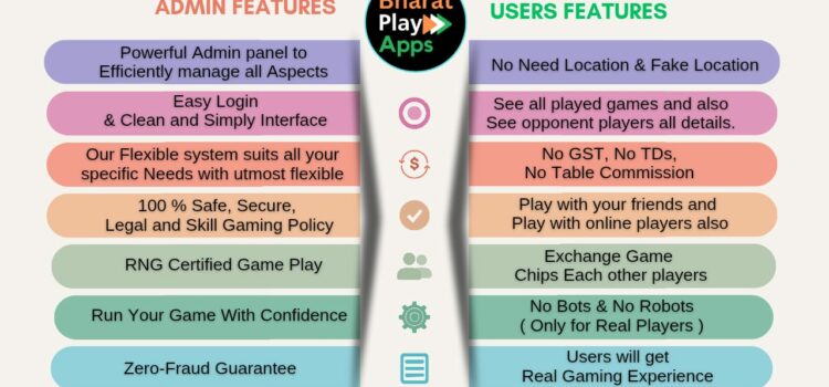 Build Your Own Online Gaming App with Bharat Play Apps – Free for 1 Year!