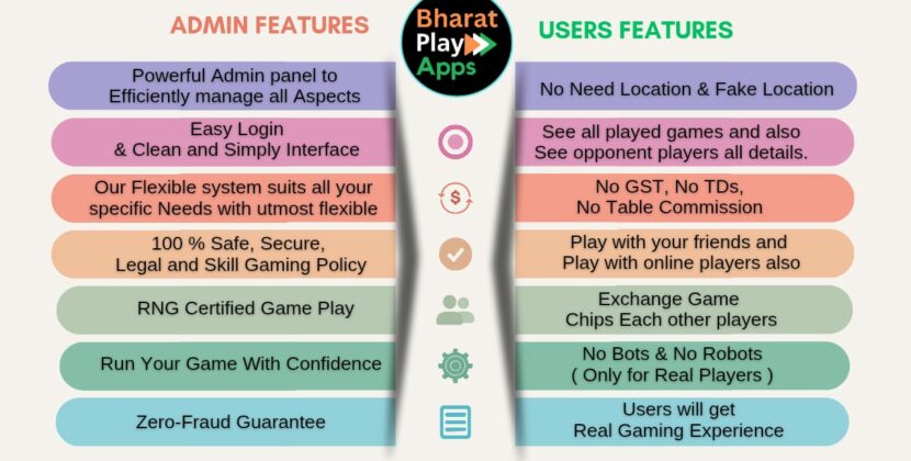 Build Your Own Online Gaming App with Bharat Play Apps – Free for 1 Year!