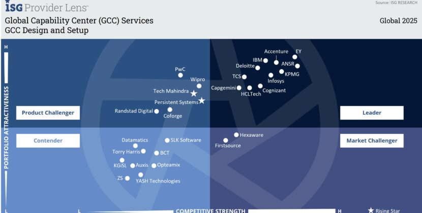ANSR Named a Leader in 2025 ISG Provider Lens™ for Global Capability Centers (GCC) Design and Setup