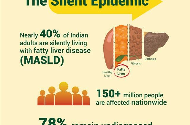 GoodFlip’s Innovative Approach to Combat India’s Silent Liver Disease Epidemic