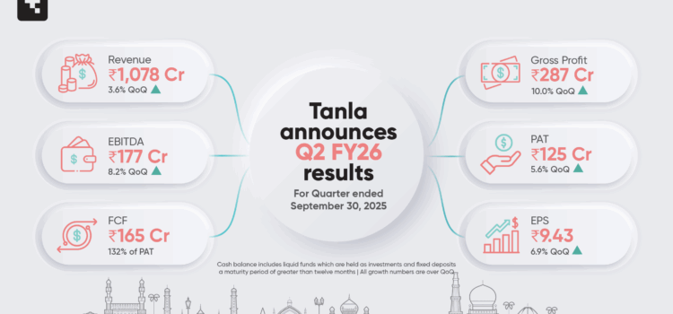 Tanla Announces Second Quarter Results for FY26